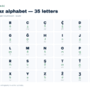 Chart of the 35 letters of the Laz alphabet with their Georgian counterparts and IPA values